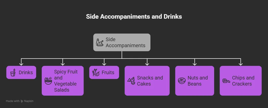 Balinese Food Classification 3 Flowchart illustrating Balinese side accompaniments and drinks, categorized into: Drinks, Spicy Fruit and Vegetable Salads, Fruits, Snacks and Cakes, Nuts and Beans, and Chips and Crackers.